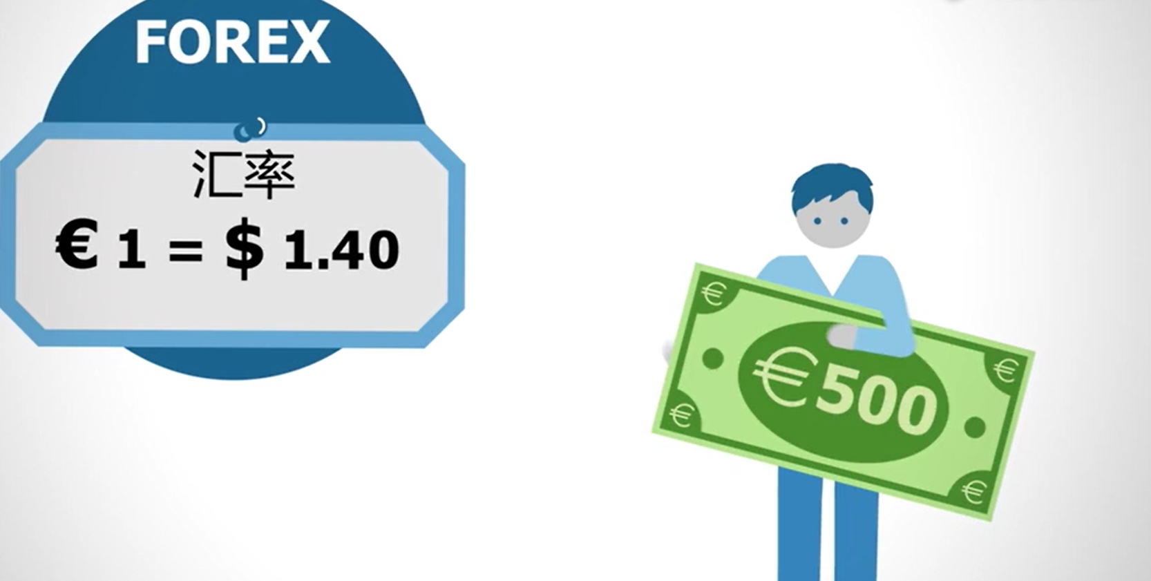 如何看懂外汇交易,三分钟教你学会期货交易