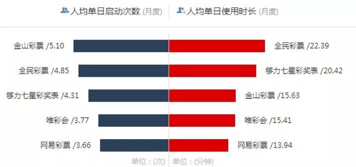 龙虾啤酒不过瘾，众体彩APP如何迎合世界杯*球赌**热？