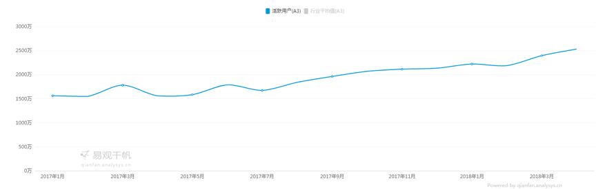 龙虾啤酒不过瘾，众体彩APP如何迎合世界杯*球赌**热？