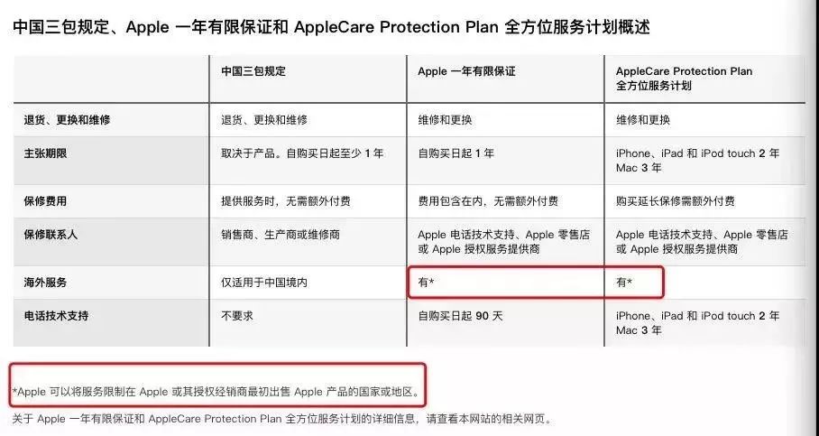 美版iphone可以在中国保修,美版iphone12国内保修