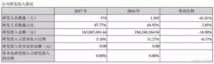 二三四五再陷“抄袭门”核心软件现360签名
