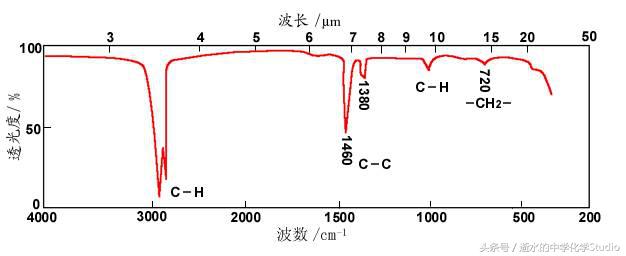 有机化学高中知识点汇总方程式,有机化学核磁共振谱图解析