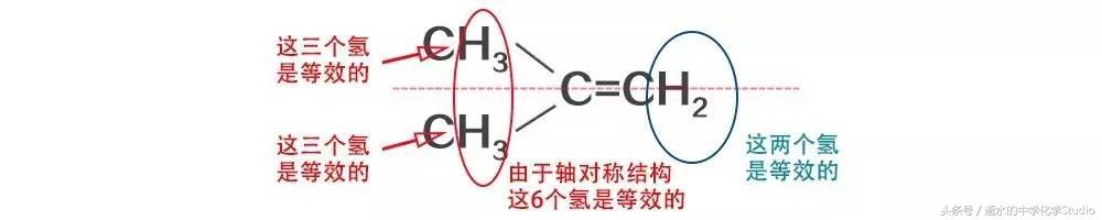 有机化学高中知识点汇总方程式,有机化学核磁共振谱图解析