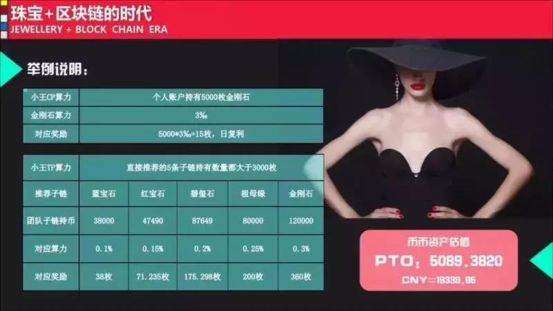 传销币LCC转战“柏拉图”，“天天涨”的背后又是熟悉的套路……