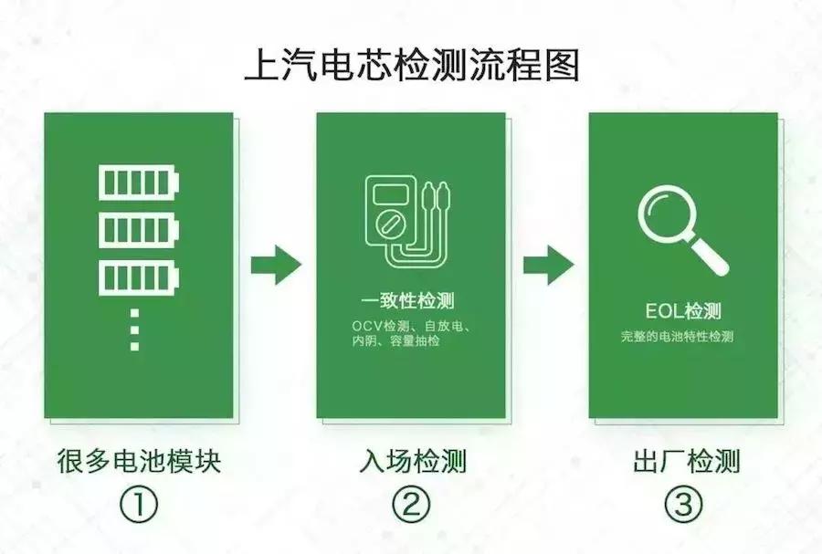 荣威2021ei5真实续航测试,上汽荣威新能源车ei5续航怎么样