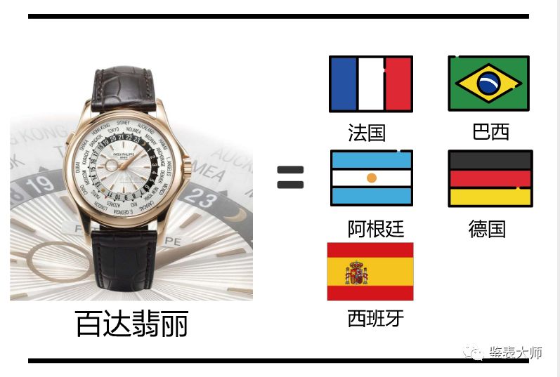一张图看懂腕表梯队,一张图看懂篮球世界杯比赛
