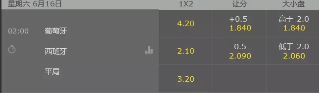 世界杯今日竞彩分析,今日世界杯竞彩分析