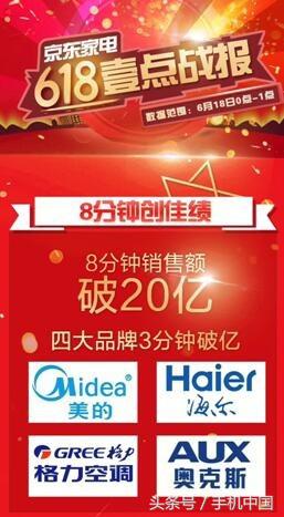 618京东电器大获全胜,京东618业务被反超
