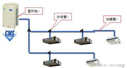 新房中央空调一拖五,装修房子中央空调一拖一