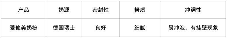 德国高端奶粉测评,真正的德国奶粉有哪些