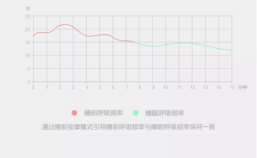 旅行按摩颈椎枕,旅行颈椎枕实测