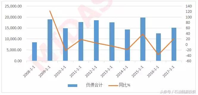 能源投研-深圳市广聚能源股份有限公司投资价值研究分析报告