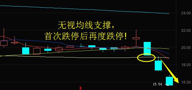 历史千股跌停表,哪一年千股跌停