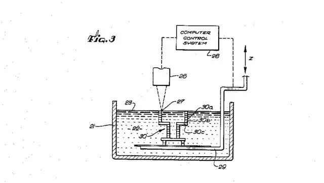改变世界的七个专利,改变世界的十大科技