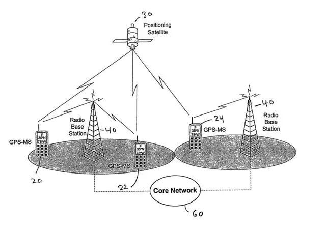 改变世界的七个专利,改变世界的十大科技
