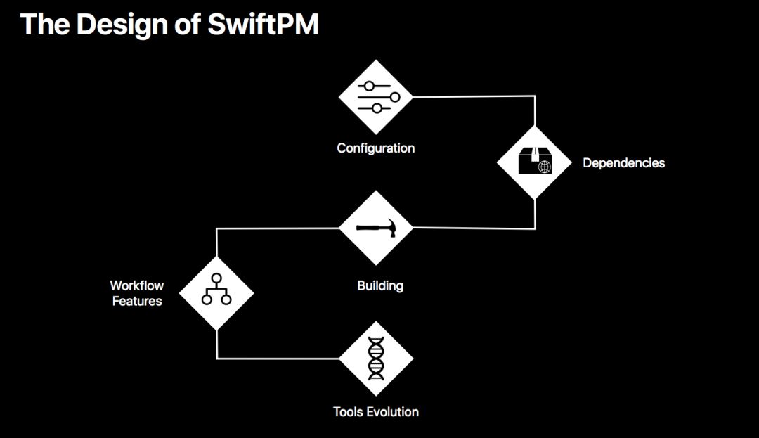 了解SwiftPackageManager