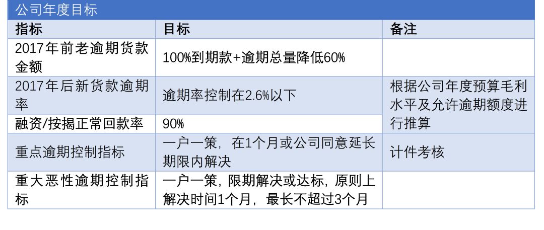 企业债权怎么管理,债权管理计划
