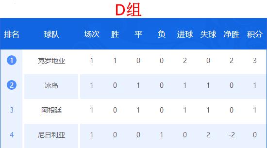 世界杯积分榜结果最新,世界杯2018赛程表积分榜