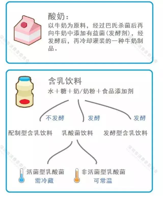 乳酸菌饮料里面成分,揭开乳酸饮料的真正内幕