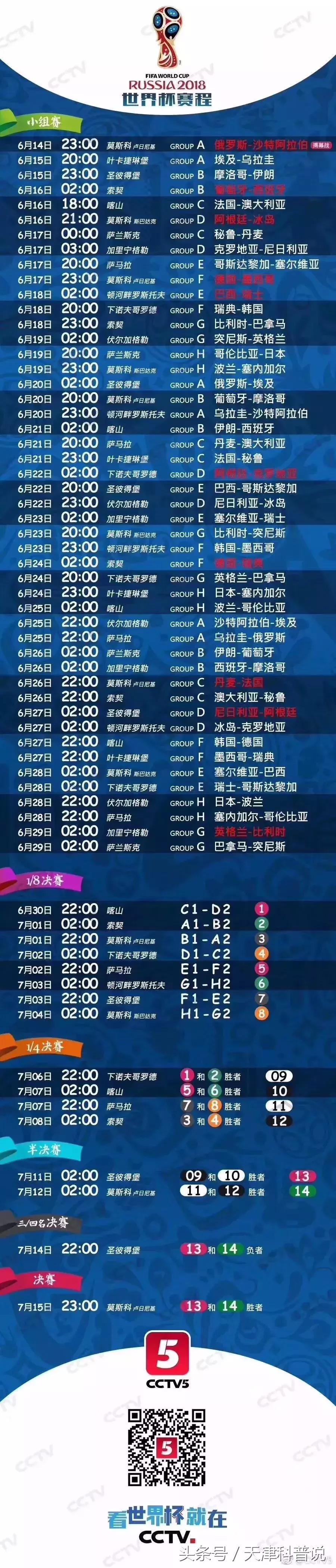 世界杯你一定要知道的知识,2014年世界杯