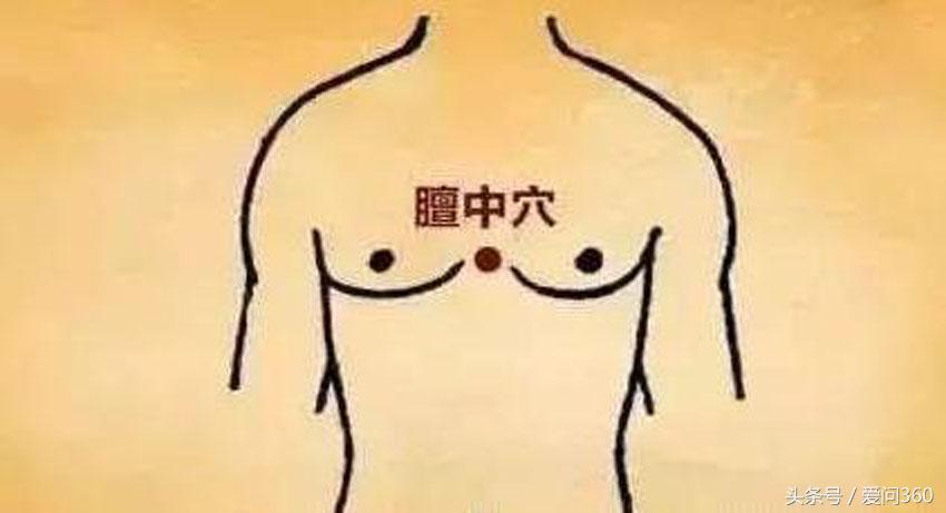 高血压伴有头晕按揉哪个穴位,高血压头晕按什么穴位