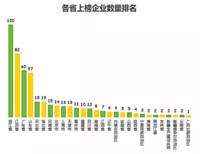 多维度数据分布图,江浙沪是中国经济最发达的地方吗