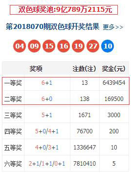 双色球第071期7+2复式推荐：龙头关注01，凤尾看好32