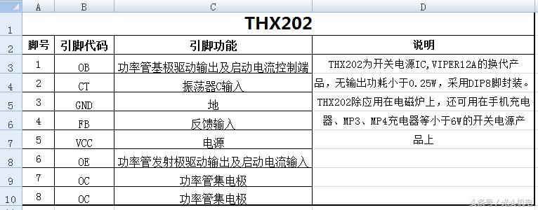 精心分享：电磁炉控制芯片资料大荟萃第二波