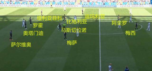 一分钟看懂世界杯赛制,世界杯各队技术分析