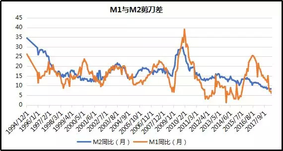 资金复位解套法,资金复位解套法如何操作