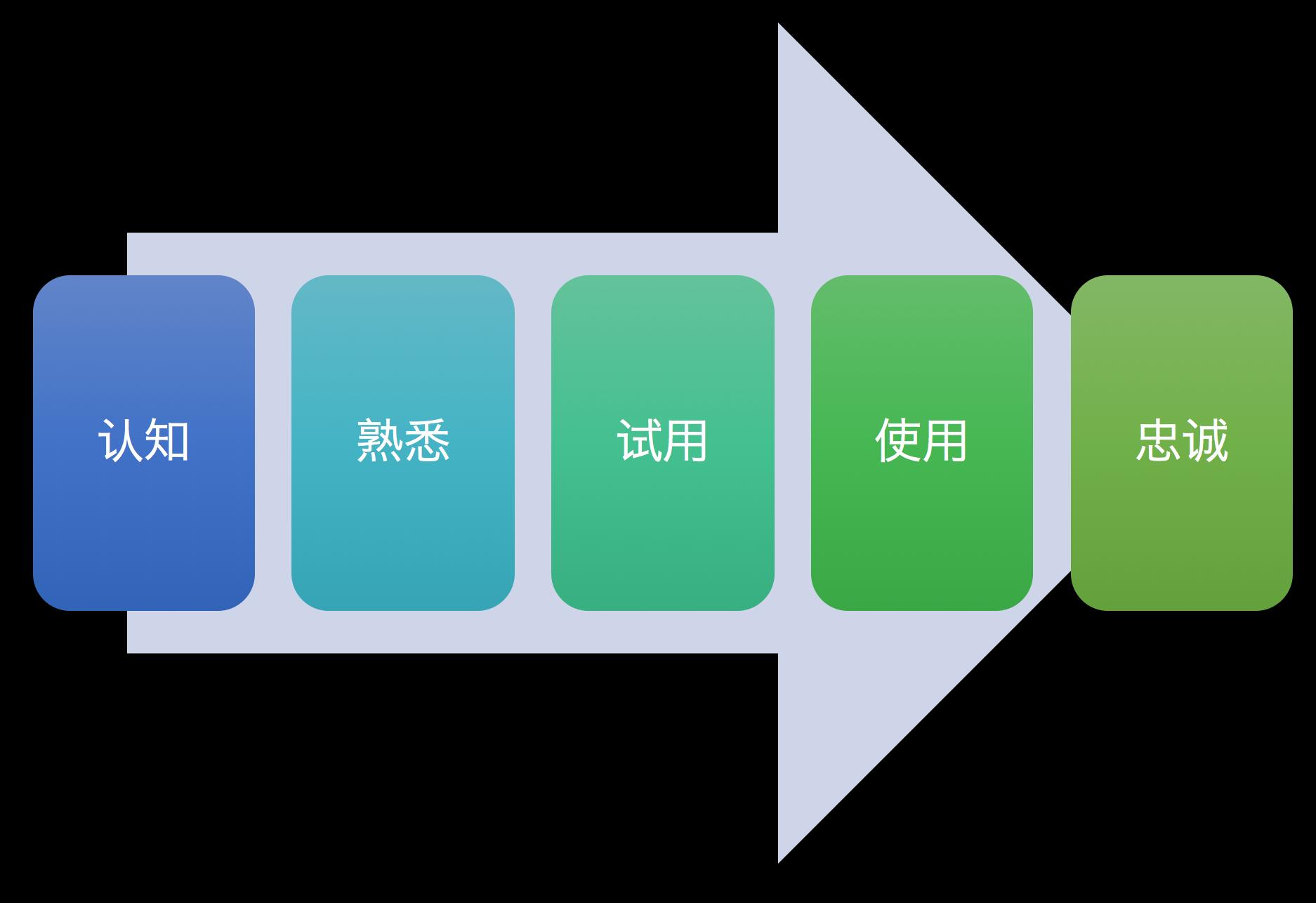 快速上手教你如何玩转数据分析,数据分析师之万能数据分析法则