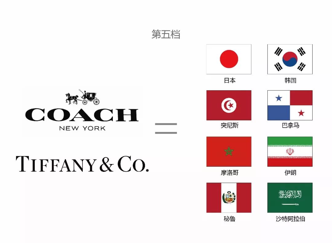 世界杯奢华金字塔,用奢侈品的方式看世界杯球队