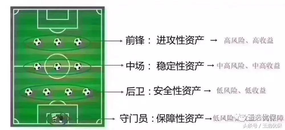 世界杯总冠军预测赔率,保险预言