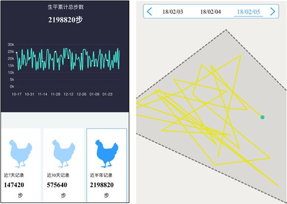 区块链食品安全的应用案例,区块链溯源的数据安全性