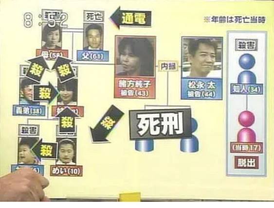 日本最离奇北九州监禁杀人事件,日本北九州连环杀人案