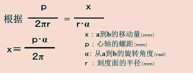 大的千分尺测量实用技巧,千分尺的测量原理与操作方法