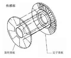 大的千分尺测量实用技巧,千分尺的测量原理与操作方法