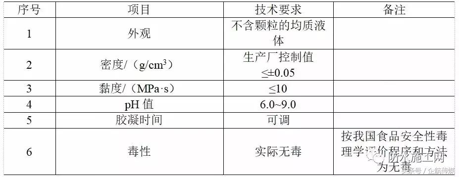 住建部防水规定条文2023年,住建部防水价格标准