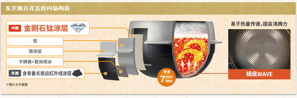 东芝高端电饭煲日本制造,东芝的电饭锅真的好吗