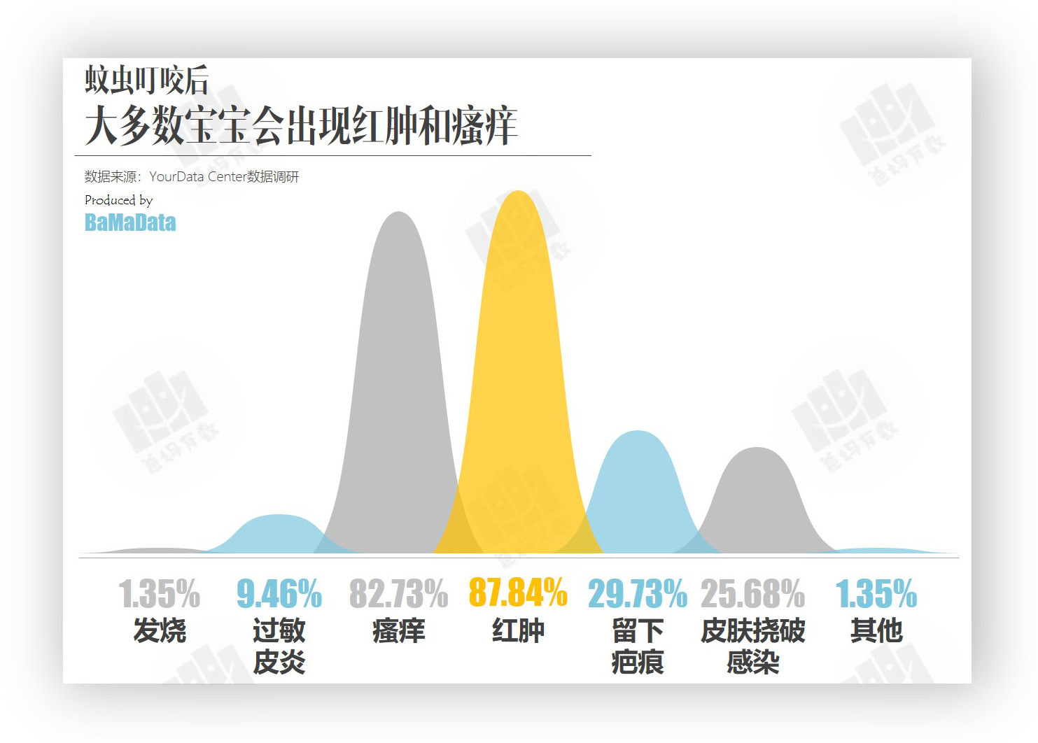 与宝宝一起的美好时光,与宝宝共同成长的时刻