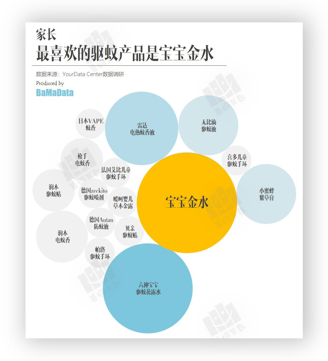 与宝宝并肩作战的每个夏天！