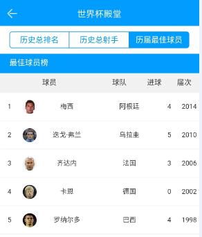 史上最伟大的汽车大师,历届汽车赛事冠军