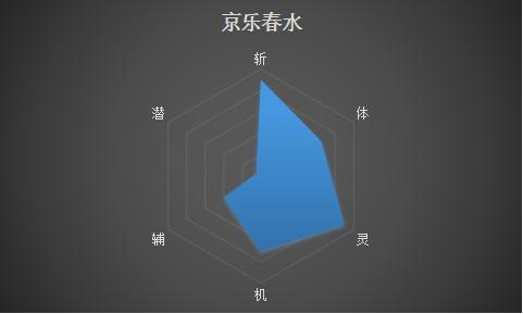 死神五大真特记实力排名,死神前十刃实力正确排名