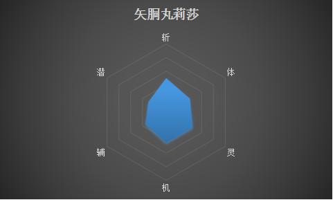 死神五大真特记实力排名,死神前十刃实力正确排名