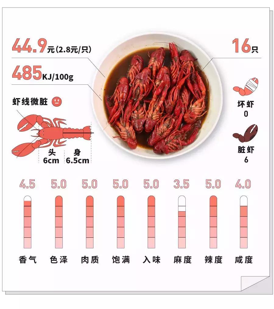 国民龙虾批发,小龙虾网上购买攻略