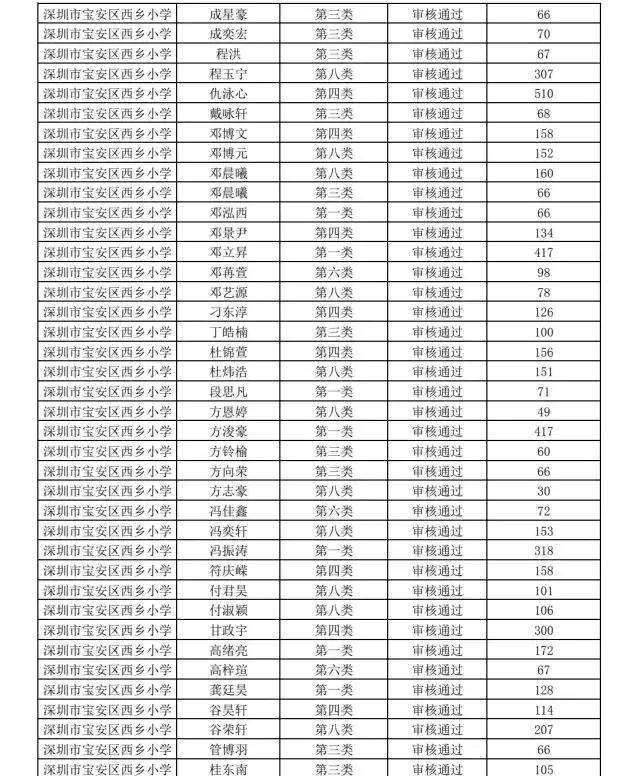 深圳市宝安区西乡小学怎么报名,深圳西乡智园小学入学条件