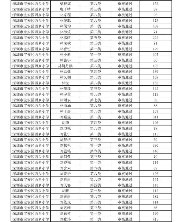 深圳市宝安区西乡小学怎么报名,深圳西乡智园小学入学条件