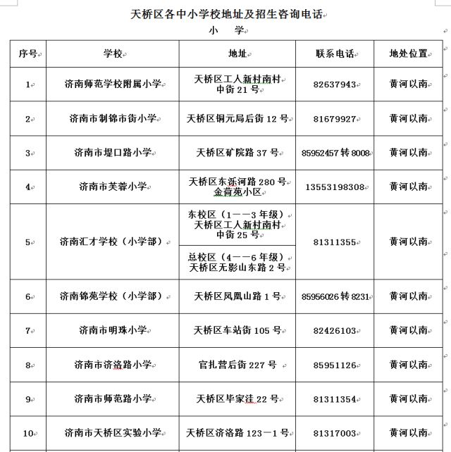 济南市天桥区小学招生,济南天桥区小学入学最新政策
