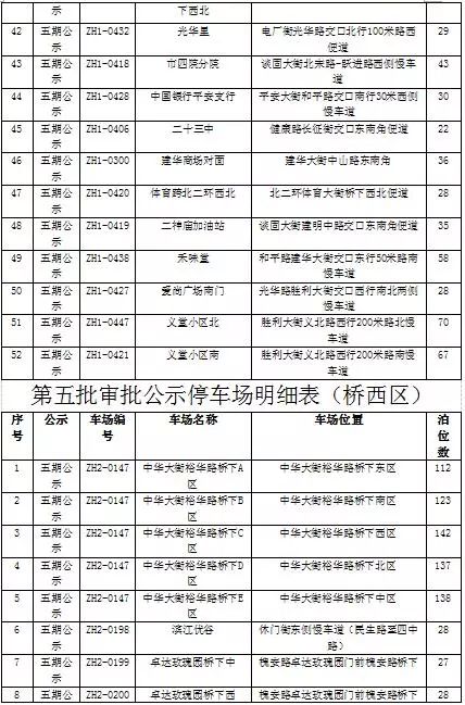 扩散！新增31个停车场！石家庄最全公共停车场名单来啦