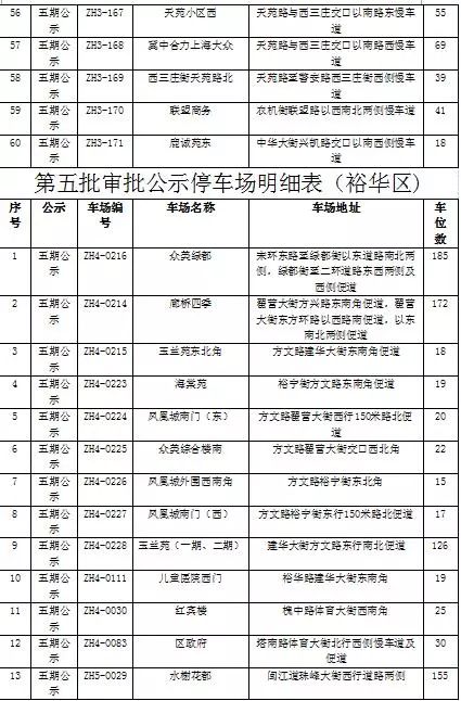 石家庄密集区停车场,石家庄将增212个停车场